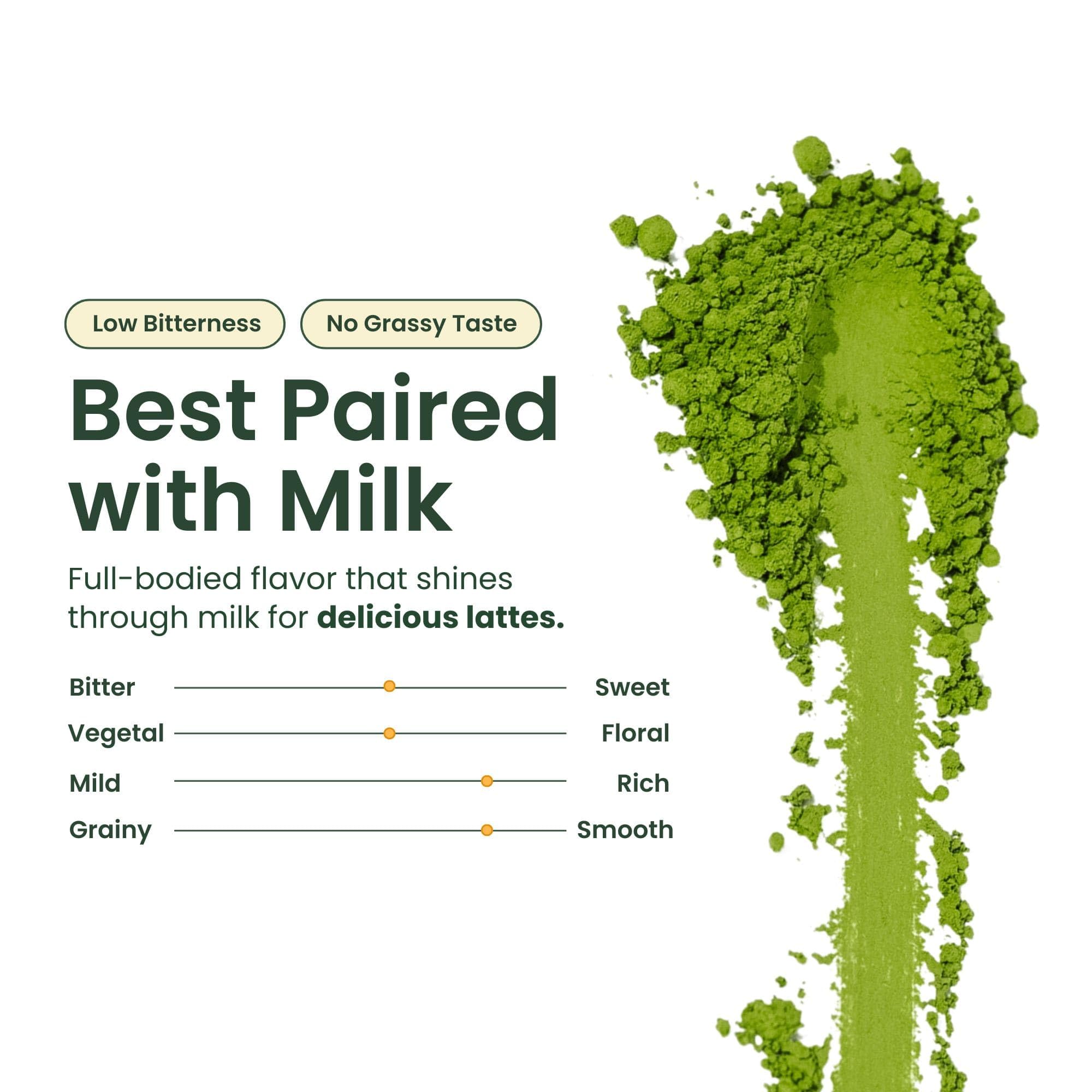 Crafti matcha measured on spoon illustrating precise dosing benefit