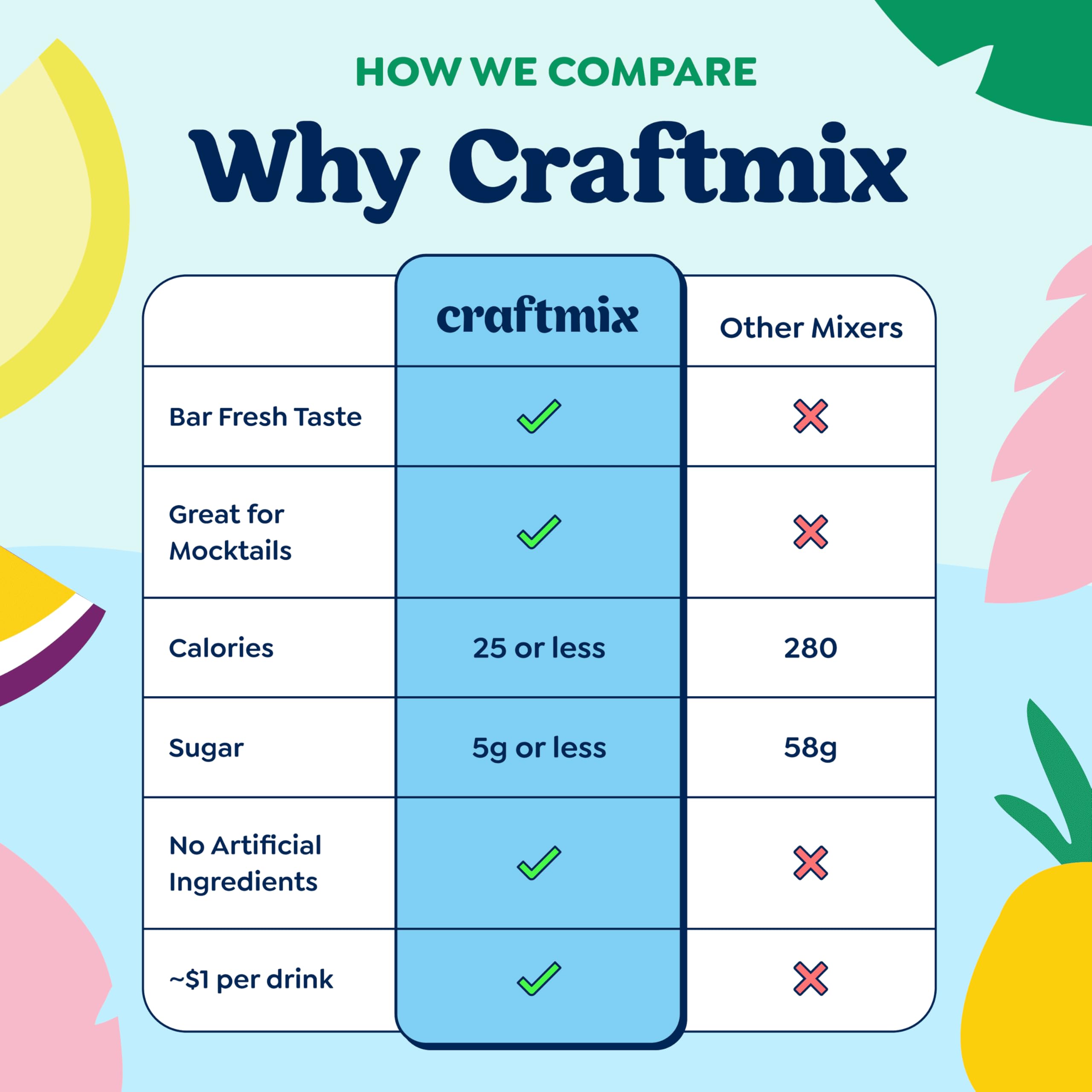 CRAFTMIX packets inside a travel kit emphasizing on-the-go cocktail readiness