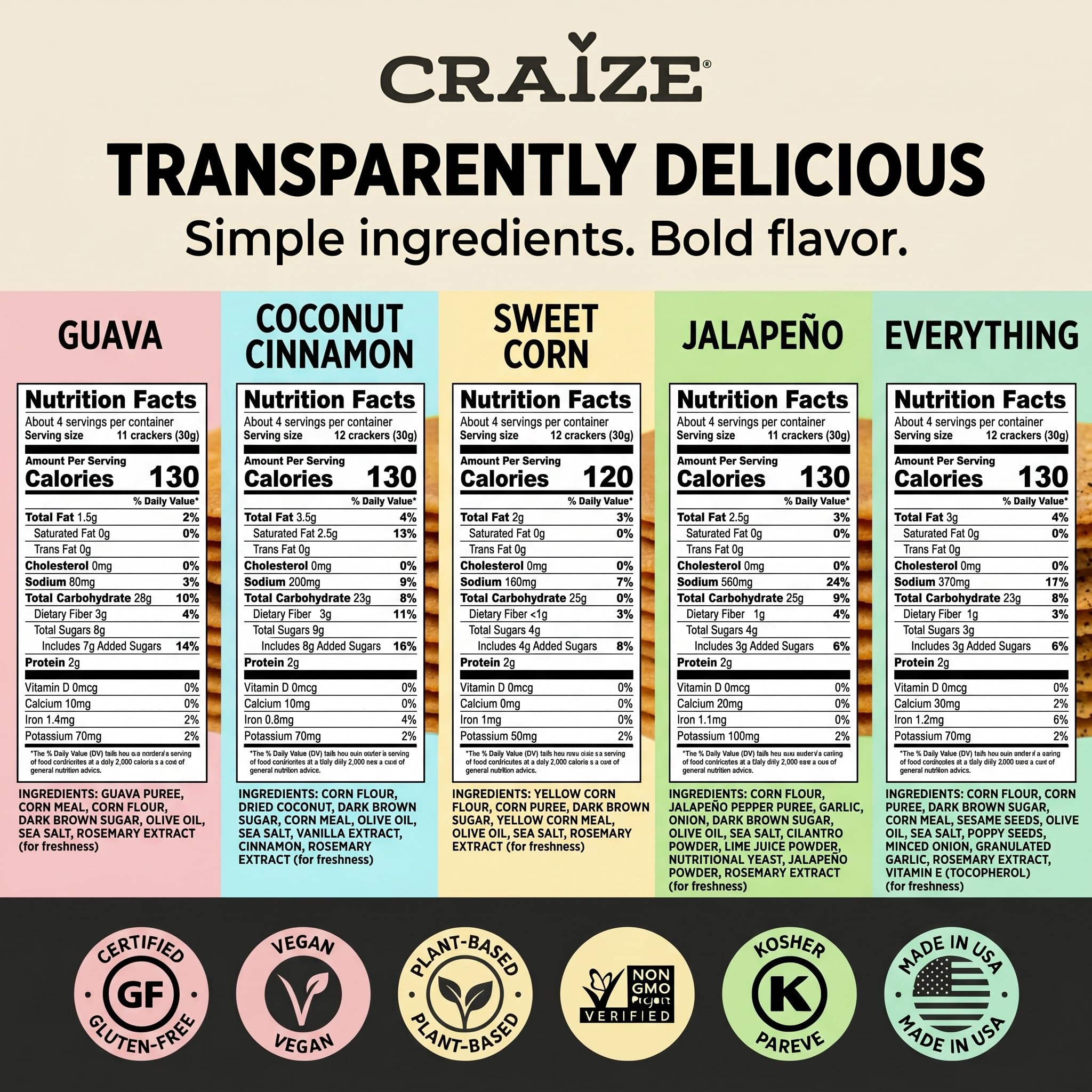 Craize Sweet Corn close-up texture revealing toasted crunch and real-corn flavor