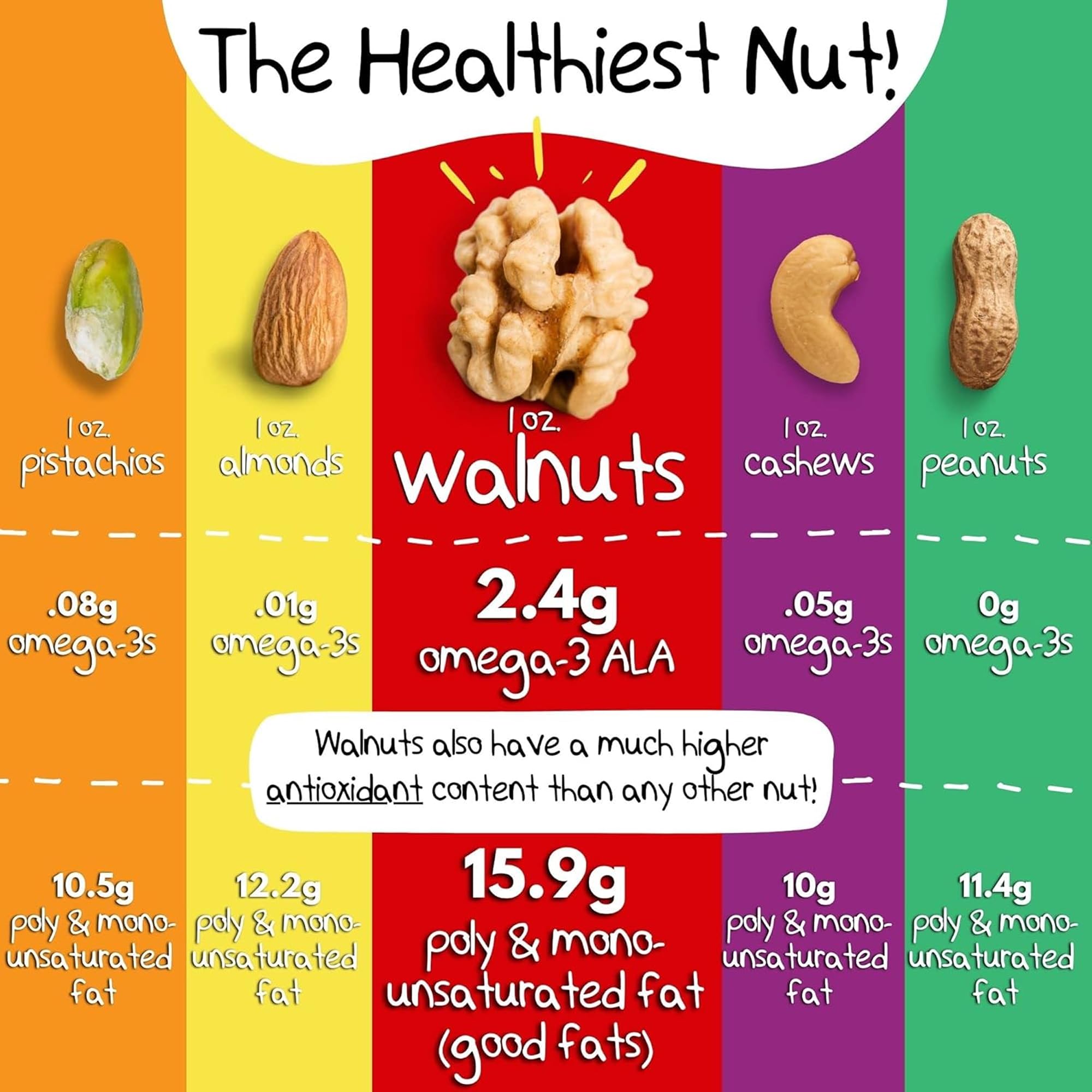 CrazyGoNuts walnut butter spread on toast for a savory snack