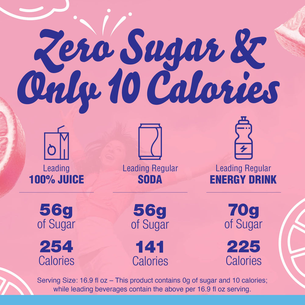 Crystal Light opened packet pouring powder into a bottle to prepare flavored water