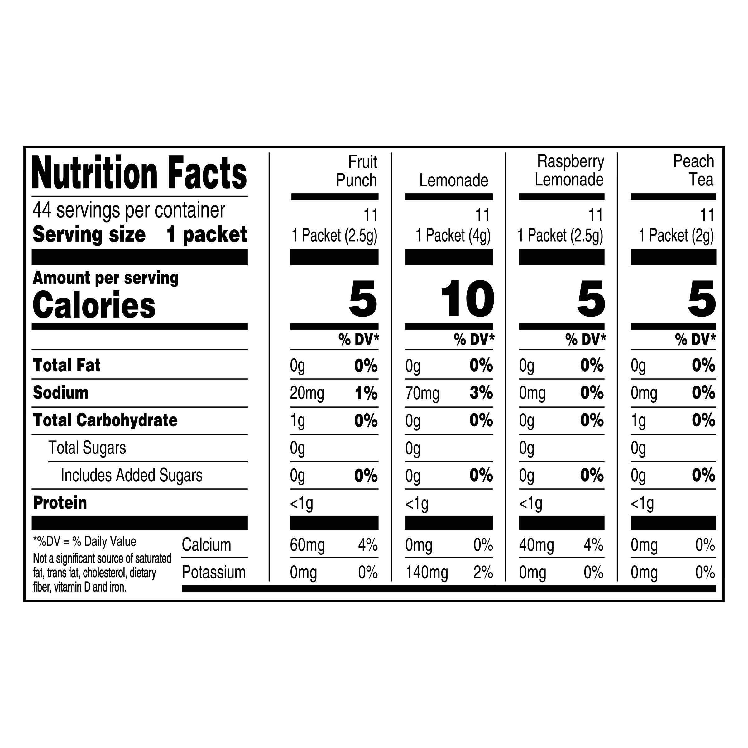 Crystal Light individual packets fanned out to display single-serve convenience