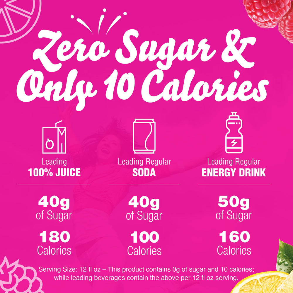 20 oz bottled serving example with Crystal Light to show exact mixing volume and strength