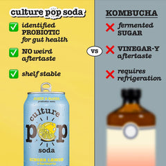 Culture Pop ingredients display of ginger lemon turmeric for real flavor