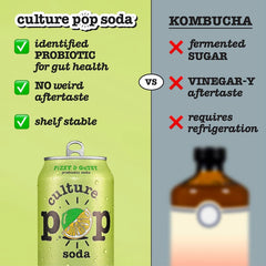Fresh lemon and lime juices beside Culture Pop cans illustrating real-juice sweetening