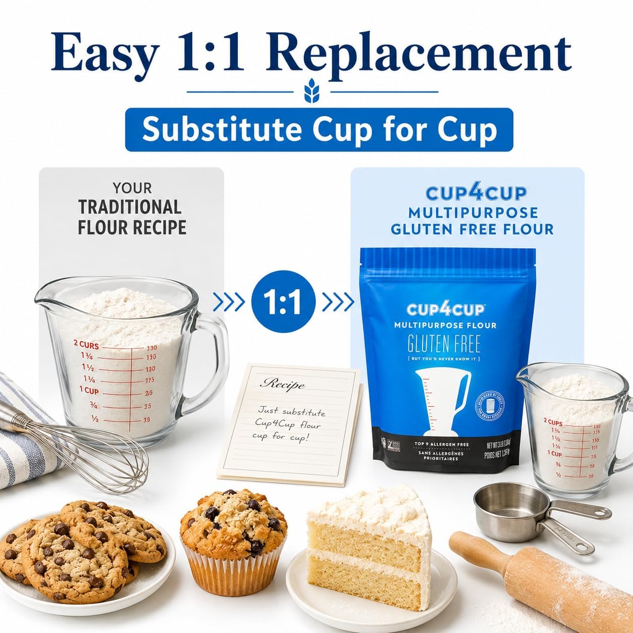 Cup4Cup batter mixing in bowl showing easy incorporation benefit