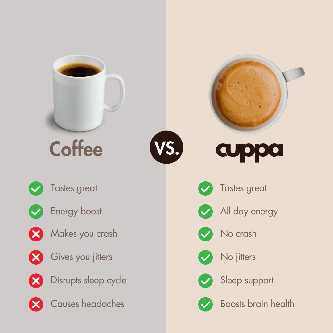 Cuppa Healthy Coffee powder texture showing smooth, non-gritty blend