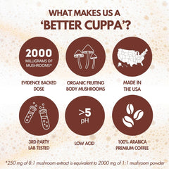 Cuppa Healthy Coffee prepared cup with crema illustrating smooth, focused energy