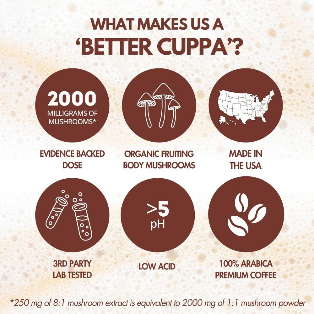 Cuppa Healthy Coffee pod top label detail showing ingredient clarity and convenience