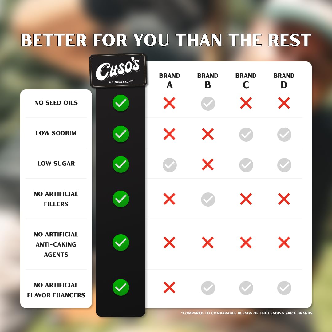 Cuso Cuts ingredients label detail showing natural formulation transparency