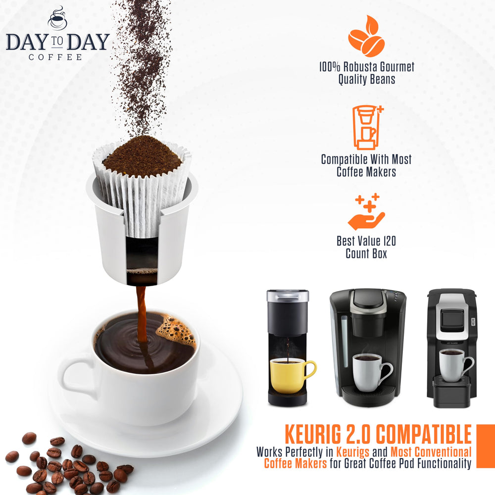 Day To Day Coffee pack size comparison displaying 200 pods for value and storage
