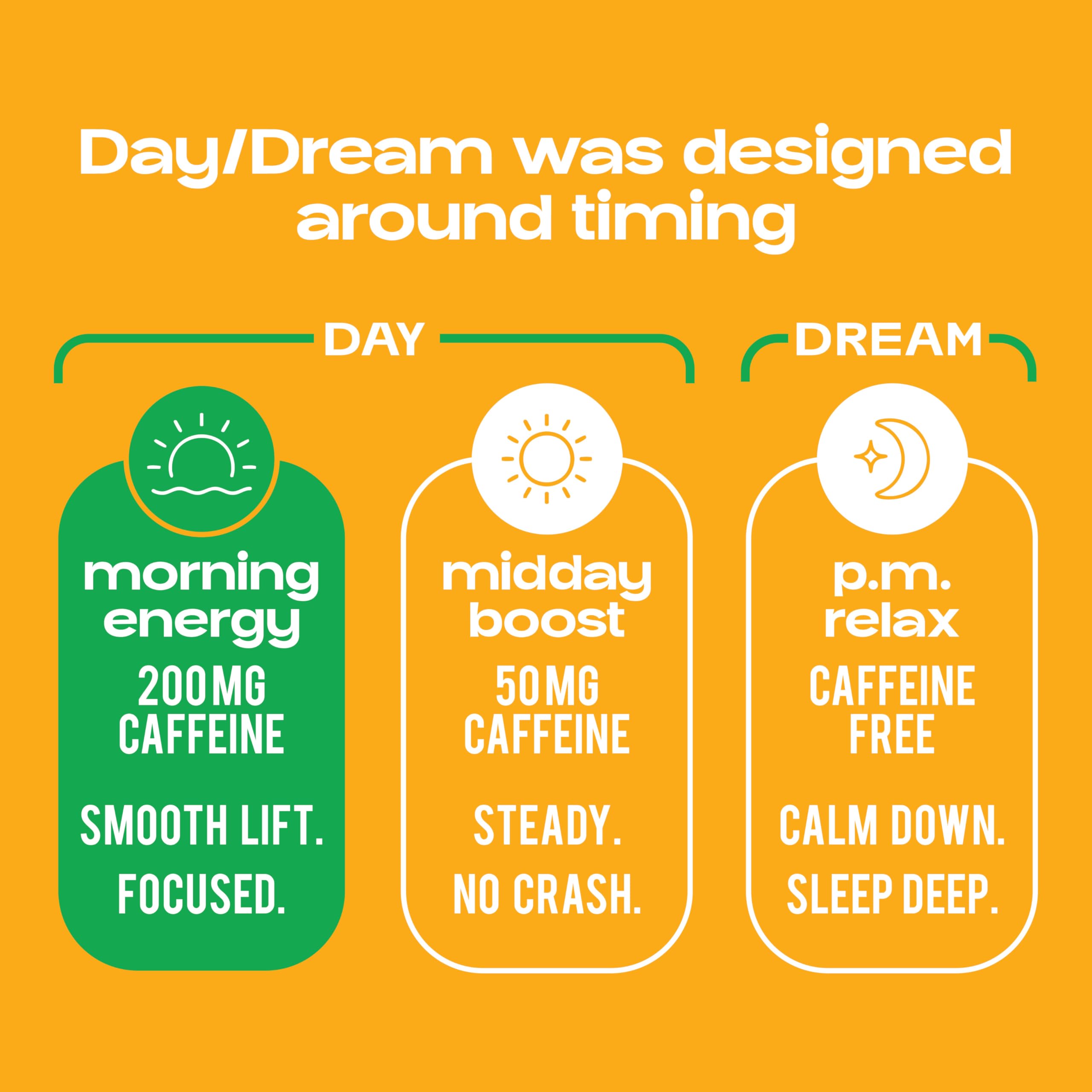 Day Dream supplement facts label detail showing natural ingredients and dosages