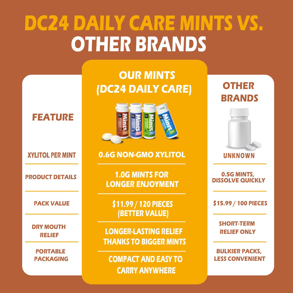 DC24 DAILY CARE label close-up showing ingredients and dietary notes