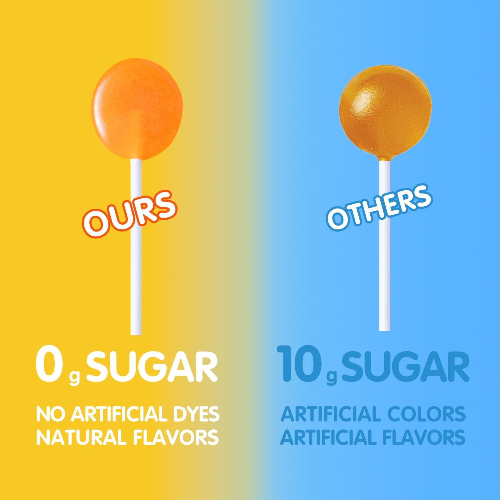 DC24 DAILY CARE lollipops next to a plate after meal suggesting routine use