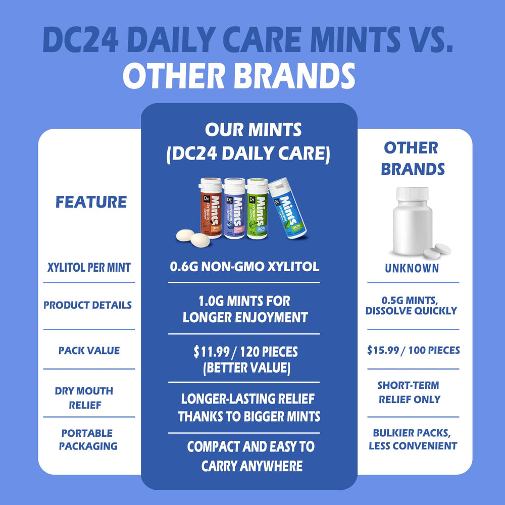 DC24 DAILY CARE mints beside coffee implying breath-freshening benefit