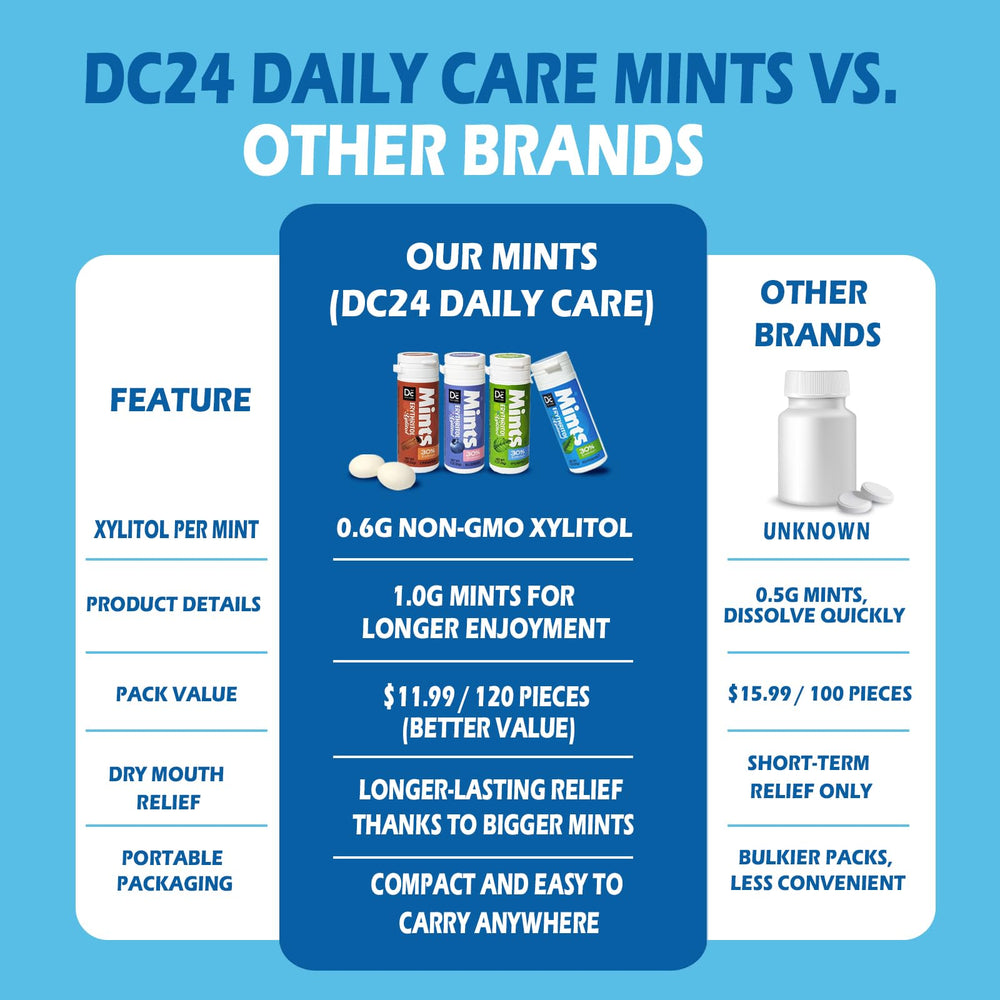 DC24 DAILY CARE mints beside coffee to freshen breath after drinks
