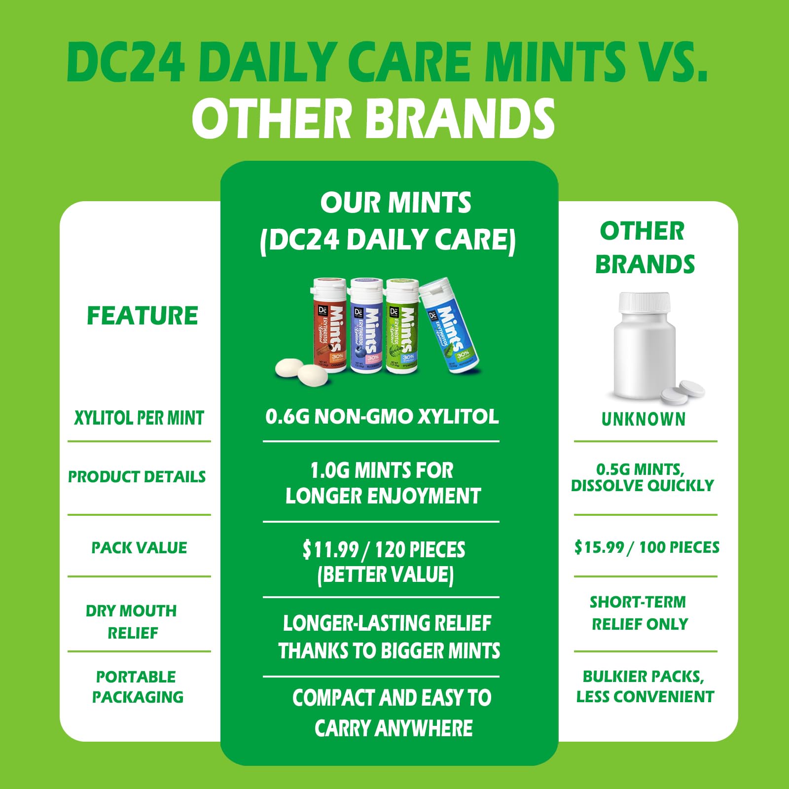 DC24 DAILY CARE mint next to hand to show compact, pocketable size