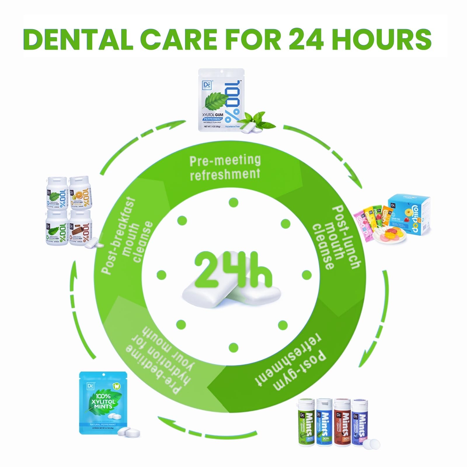 DC24 DAILY CARE spearmint leaves and gum pieces highlighting natural flavor benefit