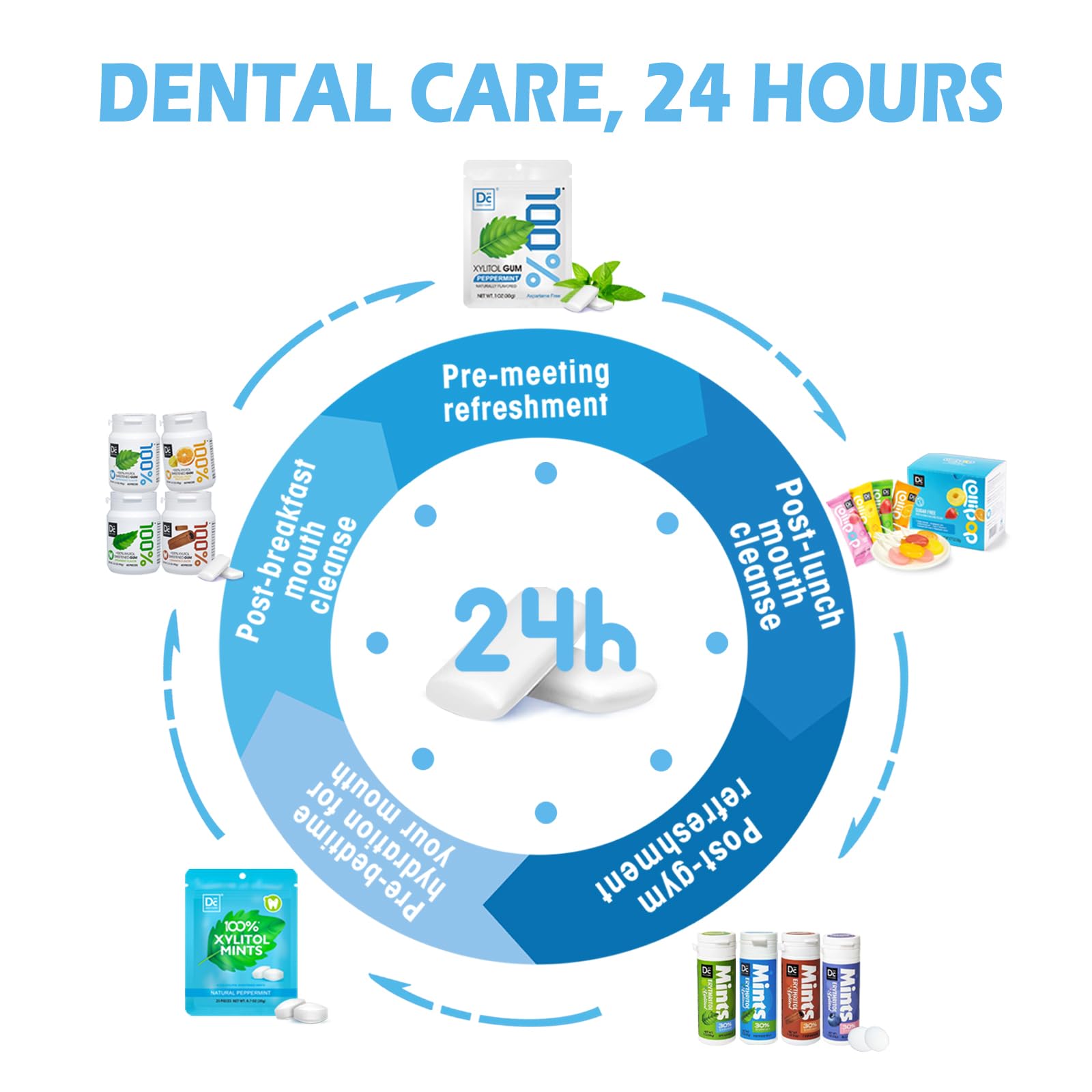 DC24 DAILY CARE two resealable bottles stacked for bulk value
