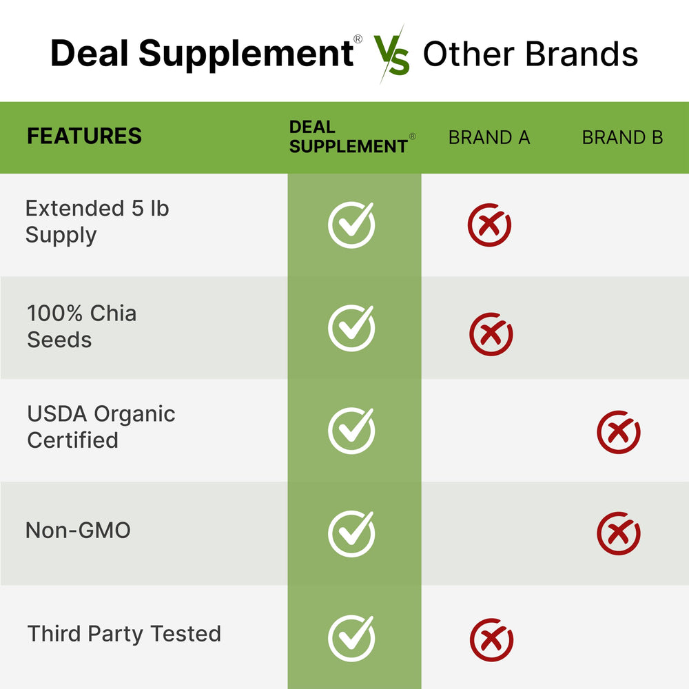 DEAL SUPPLEMENT 5 lb bag beside measuring cup showing bulk size and servings