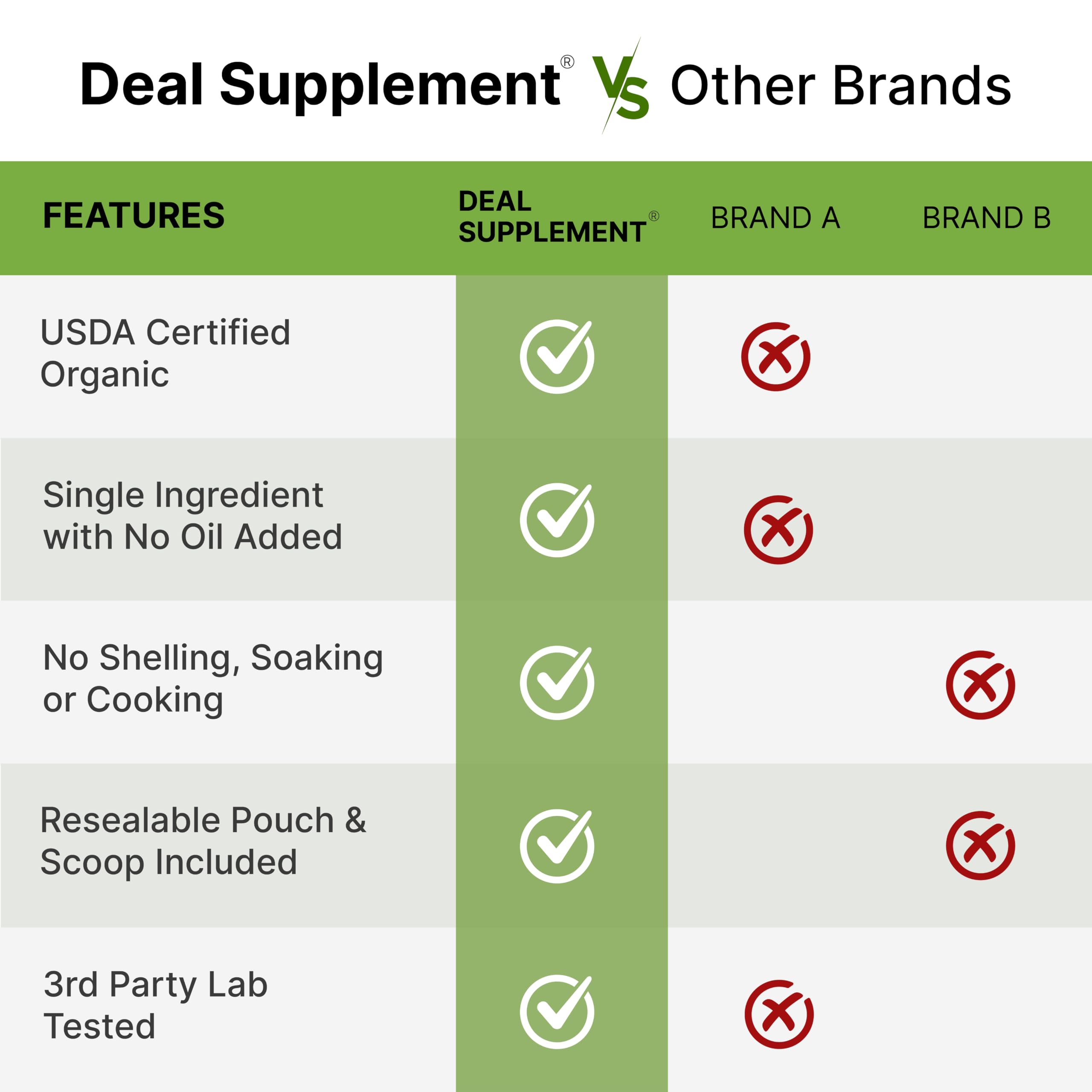 DEAL SUPPLEMENT large pouch on kitchen counter demonstrating bulk size for frequent use
