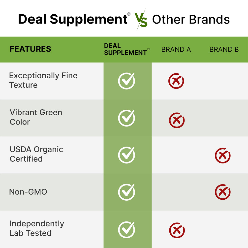DEAL SUPPLEMENT pouch label with USDA Organic mark, highlighting certified purity benefit