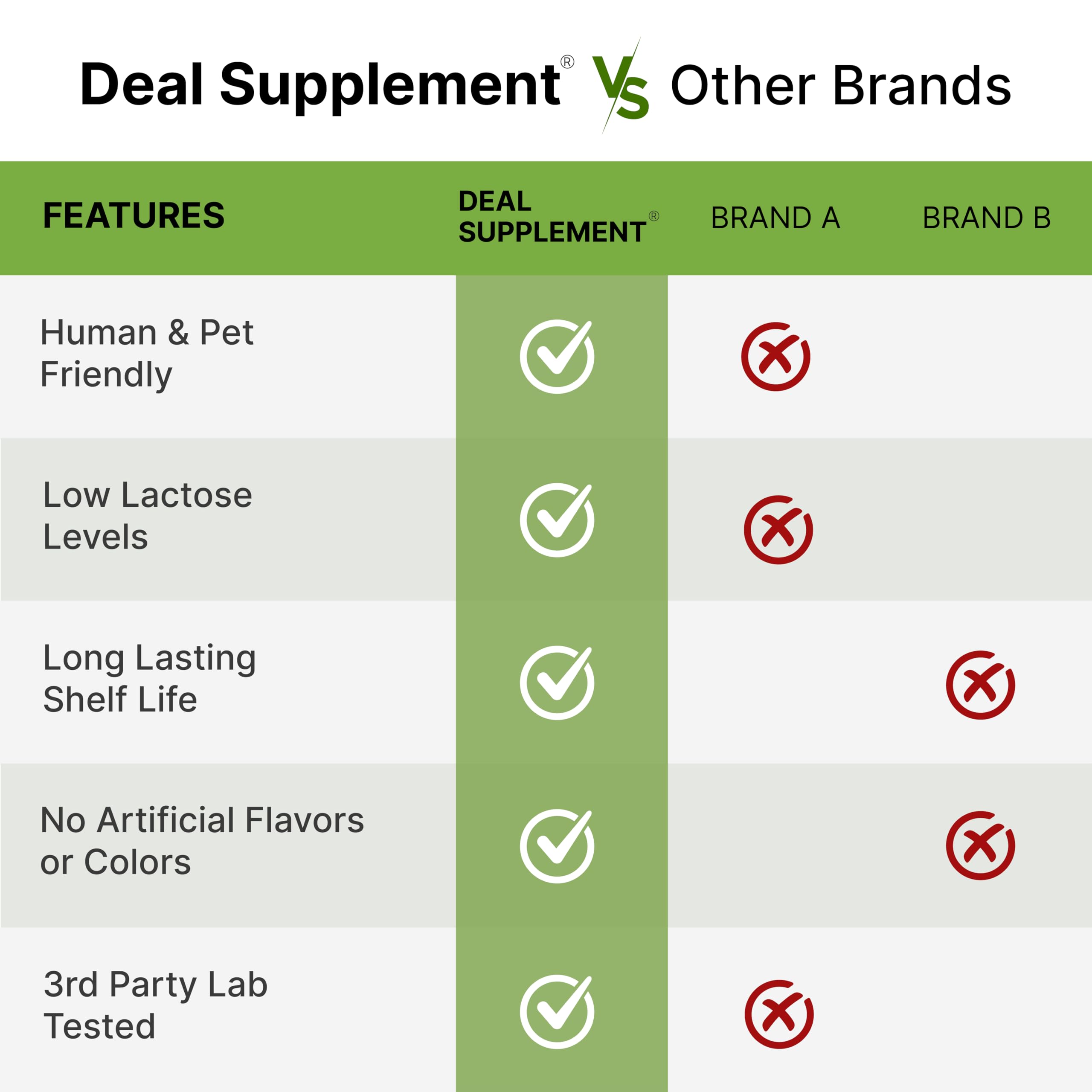 DEAL SUPPLEMENT next to a measuring scale illustrating 1 lb pouch size and pantry convenience