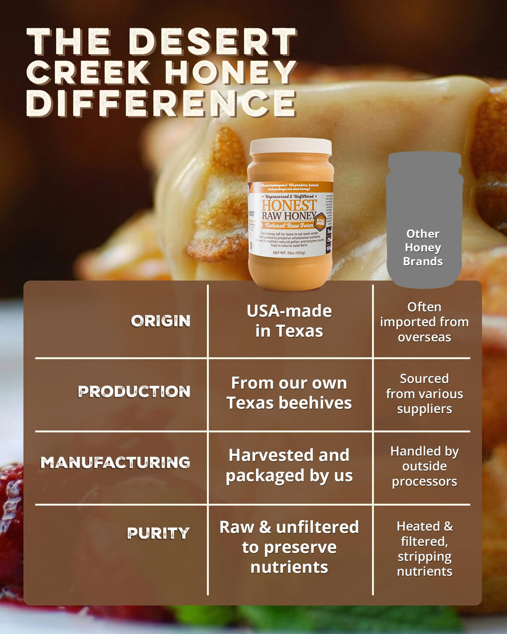 Desert Creek Honey 22oz jar next to common kitchen items to show actual size and portion benefit
