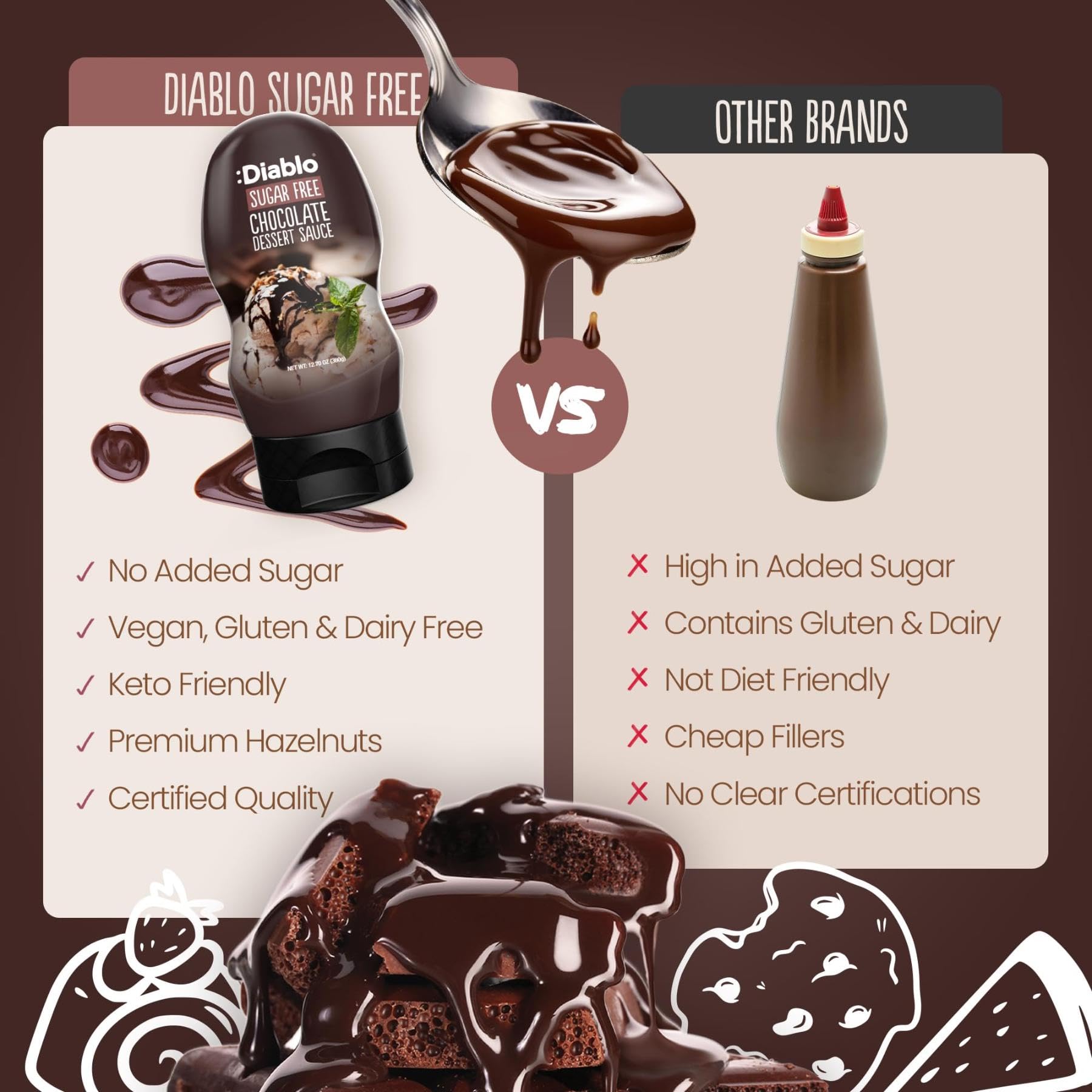 Diablo bottle beside common items showing convenient 360g size