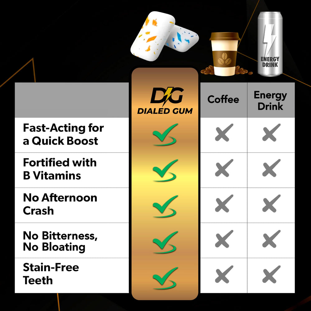 Dialed Gum nutrition label highlighting 50mg natural caffeine and xylitol