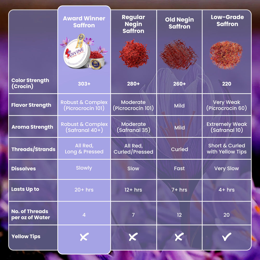 Close-up of Divine Healing Saffron threads revealing deep red stigmas and rich texture for superior color