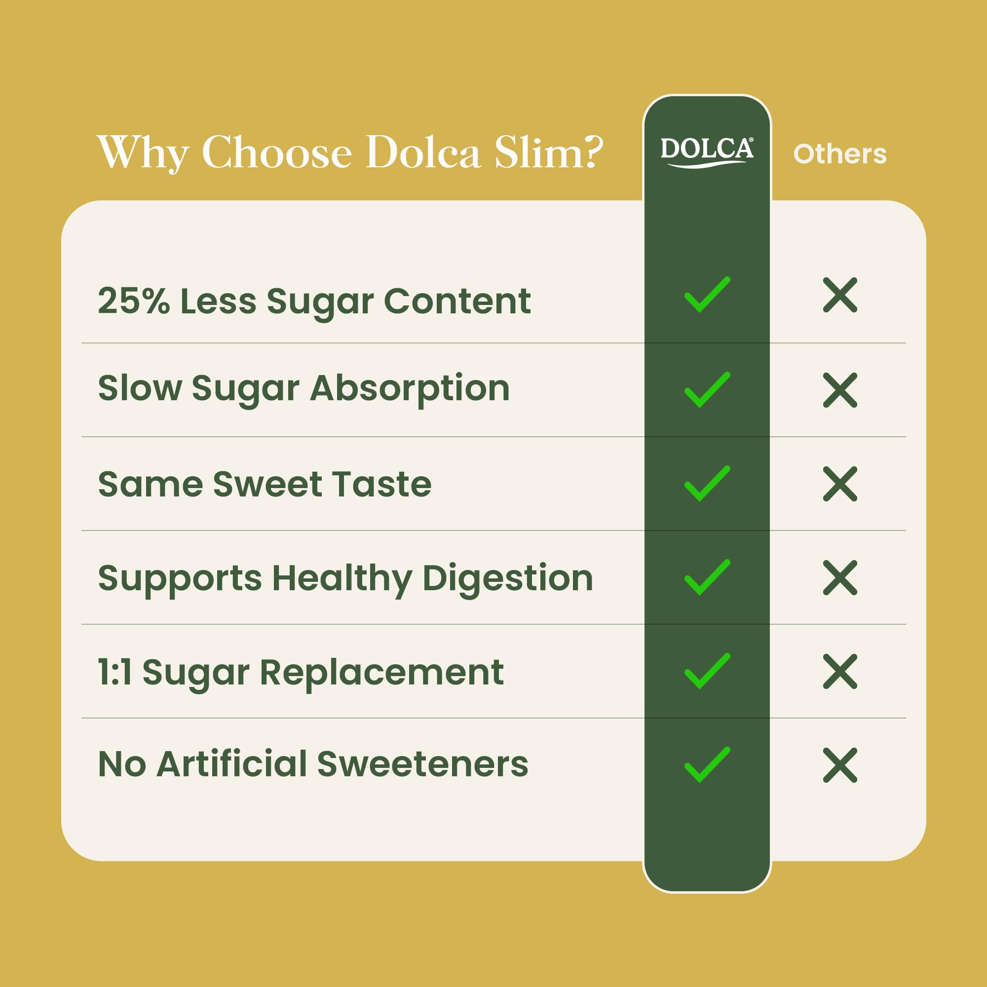 Dolca measured on a spoon indicating 1:1 sugar replacement accuracy