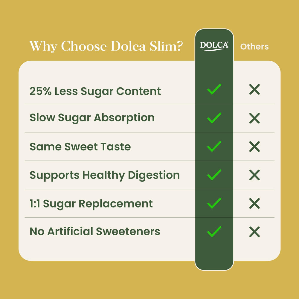 Dolca measured on a spoon indicating 1:1 sugar replacement accuracy