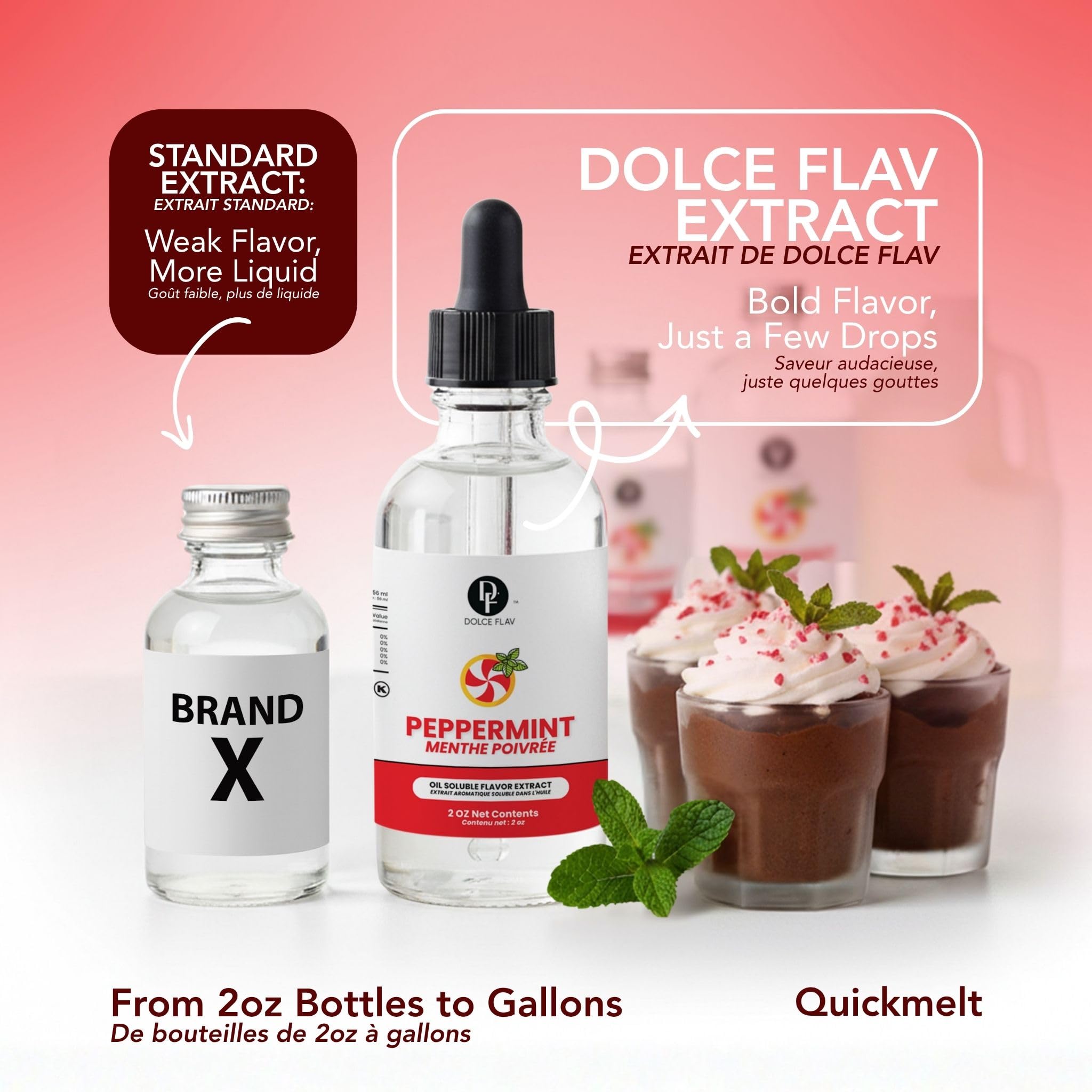 Dolce Flav added to melted chocolate demonstrating even flavor dispersion benefit
