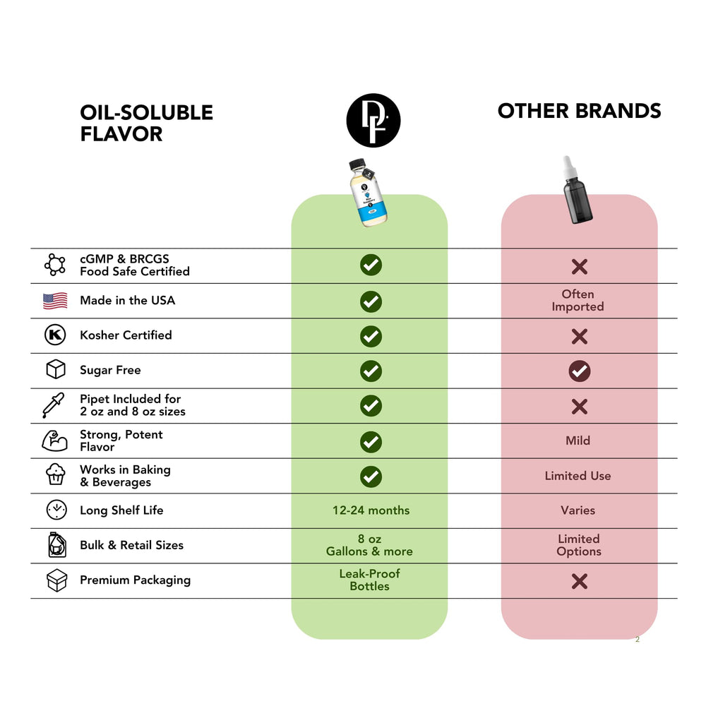 Dolce Flav product label and ingredient panel to show sugar‑free, dye‑free benefit