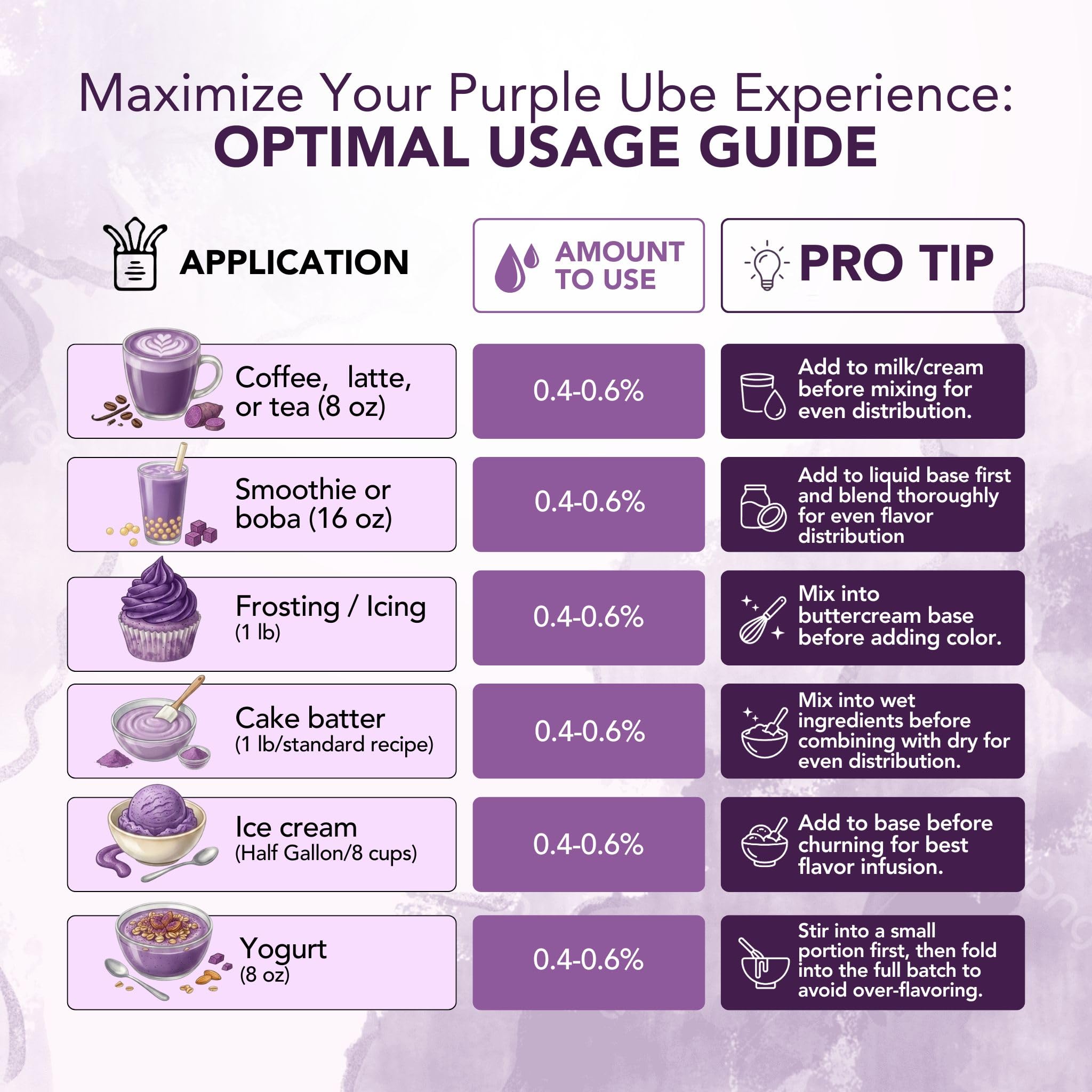 Dolce Flav used in a purple ube latte showing vibrant color and appealing drink result