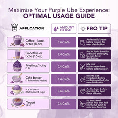 Dolce Flav used in a purple ube latte showing vibrant color and appealing drink result