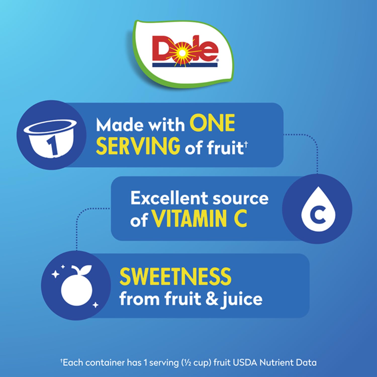 Dole open 4oz cup top view with mandarin segments in 100% juice for quick serving
