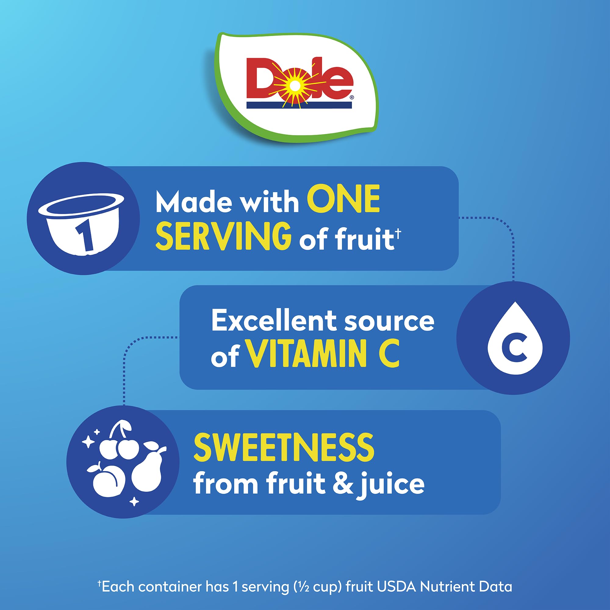 Dole opened 4oz cup top view showing cherry mixed fruit in 100% juice, ready to eat