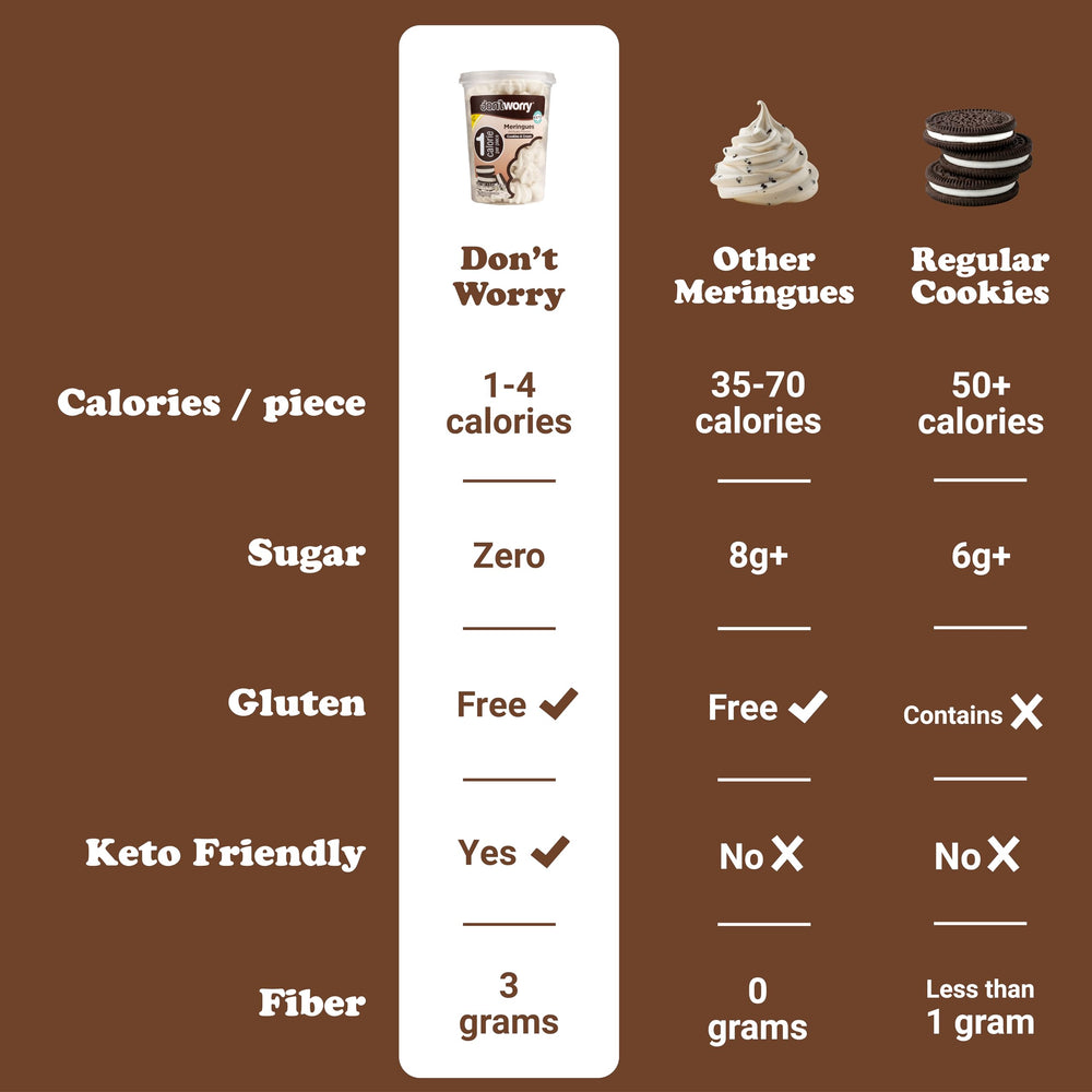 Don't Worry cappuccino meringue held in hand showing portable keto snack