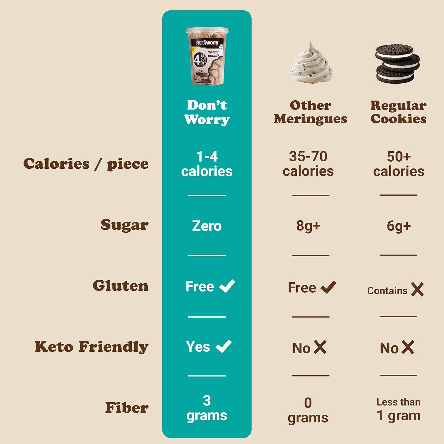 Don't Worry cookies in a bowl as a low-calorie snack option