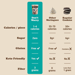 Don't Worry cookies in a bowl as a low-calorie snack option