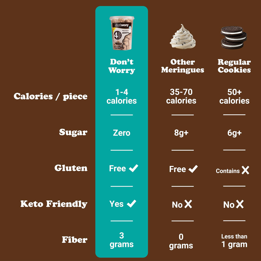 Don't Worry size comparison with coin illustrating portion control benefit