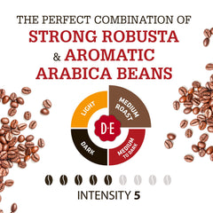 Douwe Egberts whole beans close-up highlighting roast color and texture