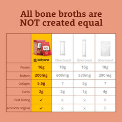 Dr. Kellyann broth in mug served hot demonstrating convenient warm nourishment