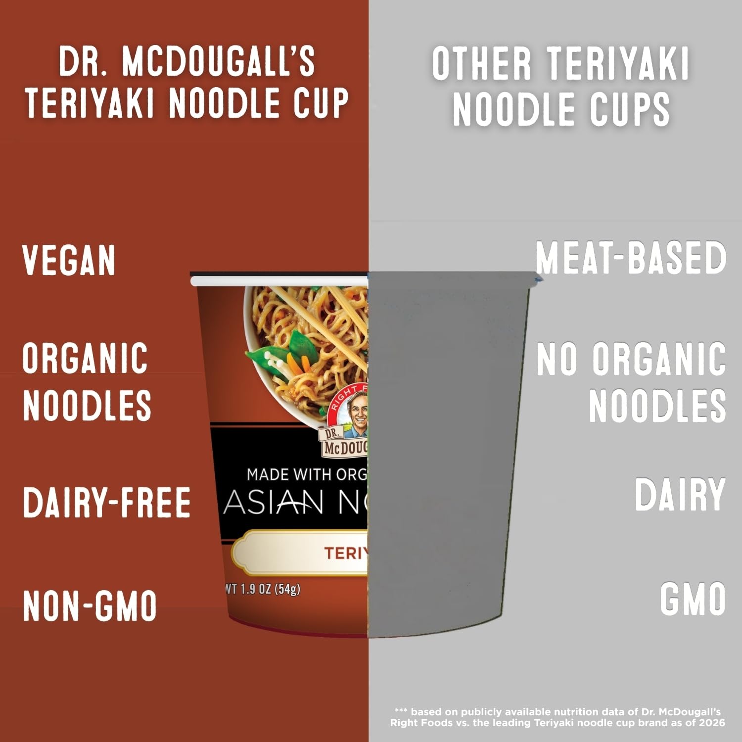Dr. McDougall's cup opened with noodles showing ready-in-4-minutes convenience