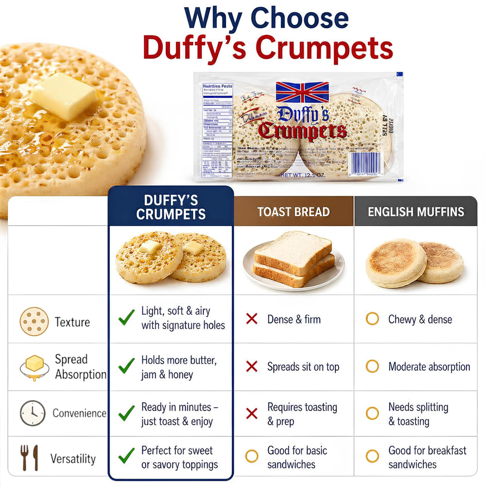 Duffy's buttered crumpet top view highlighting buttery absorption benefit