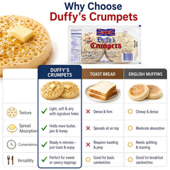 Duffy's buttered crumpet top view highlighting buttery absorption benefit