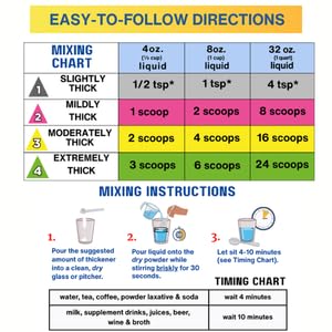DYSPHAGIAIDE label close-up showing nutritional details and IDDSI guidance for caregiver confidence