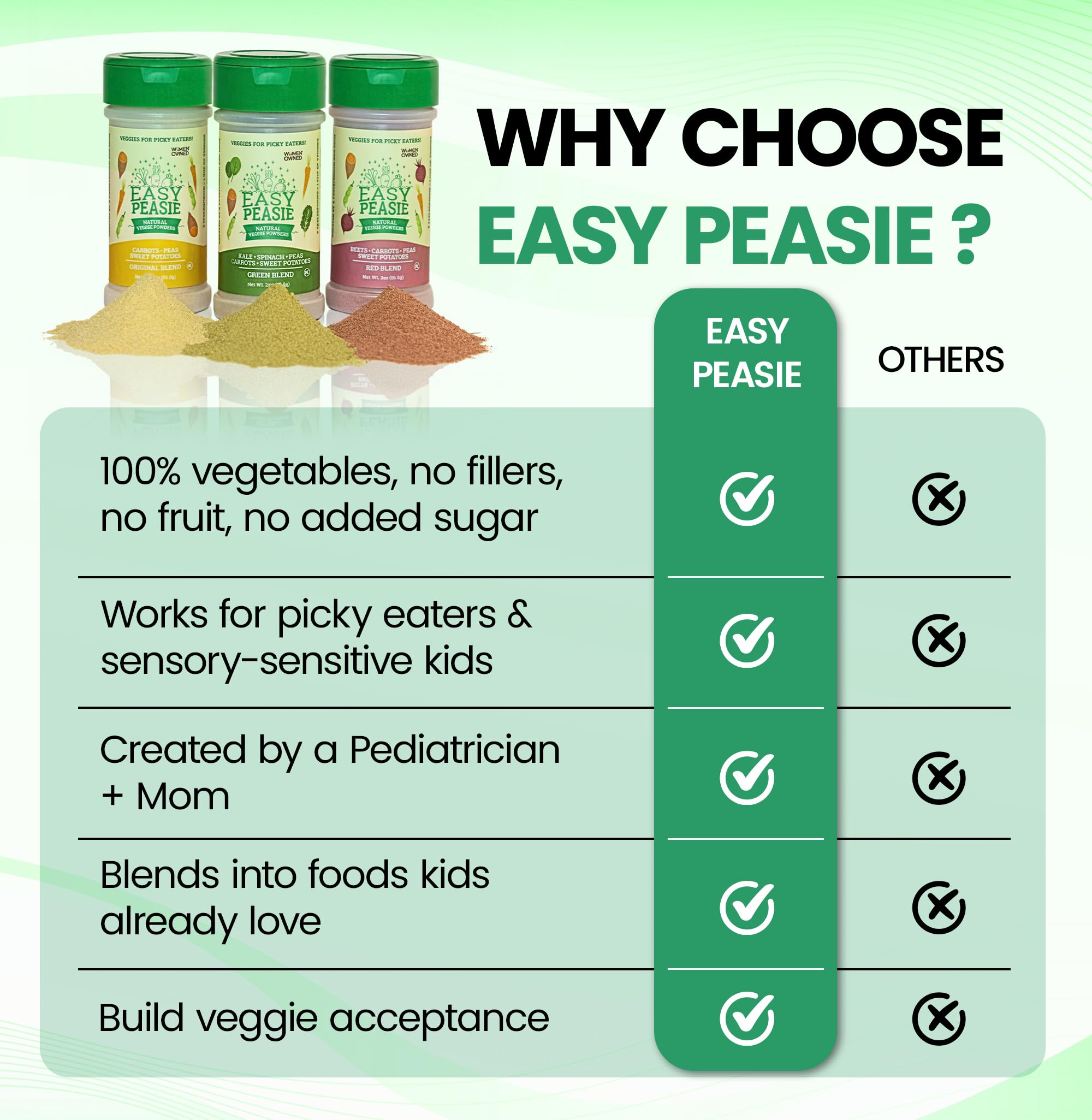 EasyPeasie teaspoon serving size visual demonstrating portion control